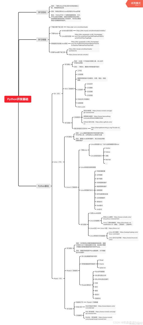 python到底該怎么學 分享小編是如何2個月快速掌握python的 學習大綱 學習方式 學習籽料 匯總