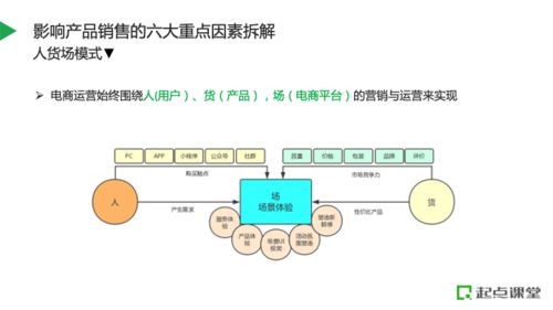 如何規劃產品資源,搭建電商全鏈路運營體系