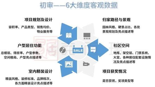 克而瑞2021年度產品力測評指標體系公開