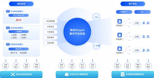 2025年商派b2b數字化采購洞察 企業采購管理的轉型與創新