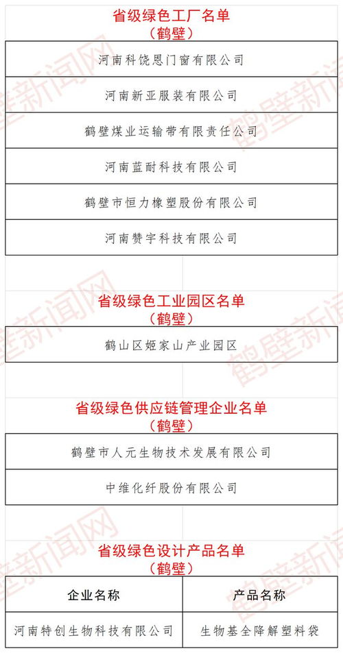 省級(jí)名單公示 鶴壁8家單位 1個(gè)園區(qū) 1個(gè)設(shè)計(jì)產(chǎn)品上榜