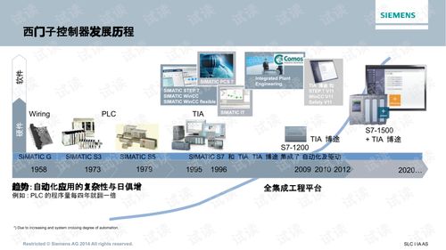 1 西門子自動化產品體系.pptx