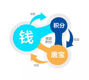 大唐天下系統全新升級版開發
