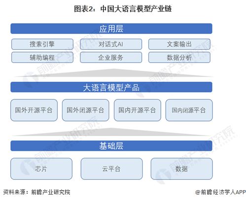 預見2024 2024年中國大語言模型行業全景圖譜 附市場規模 競爭格局和發展前景等