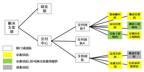 數字化時代的b2b銷售 3 銷售支撐體系管理mci方法